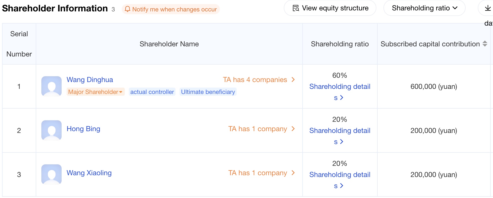 Shareholder Structure